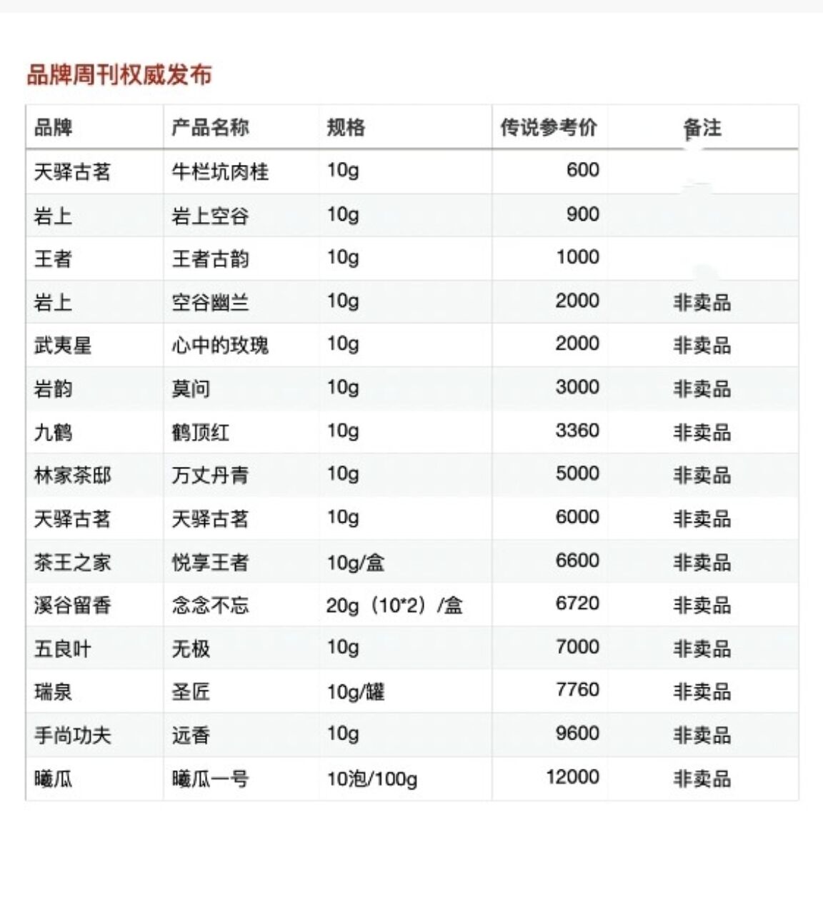 茶叶品牌排行榜前10名图片