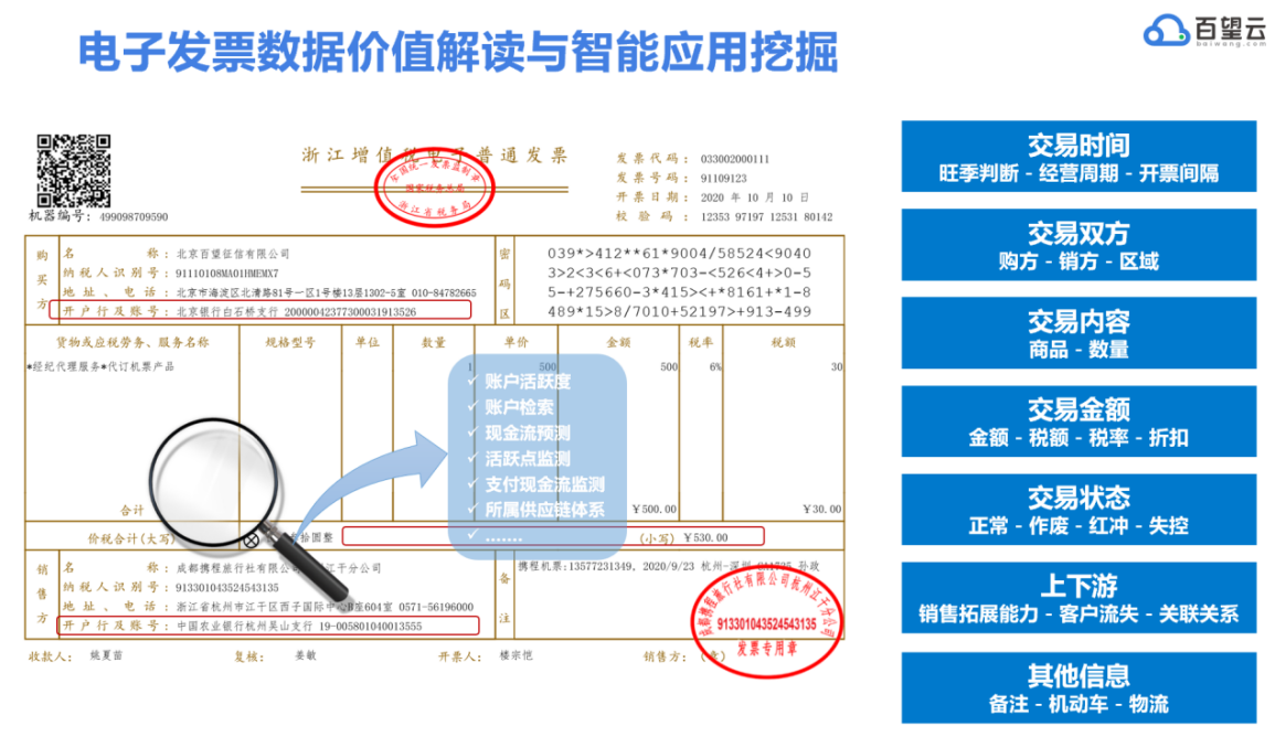 電子發票的數字化過程迅速且高效,不僅提高了企業的操作效率,還減少了